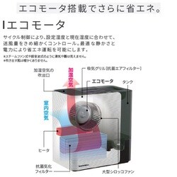 ヨドバシ.com - ダイニチ DAINICHI HD-LX1023-W [ハイブリッド式加湿器