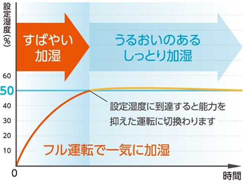 ヨドバシ.com - 三菱重工 Mitsubishi Heavy Industries roomist ヨドバシ.com - 三菱重工 Mitsubishi Heavy Industries roomist