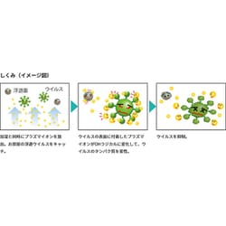ヨドバシ.com - 三菱重工 Mitsubishi Heavy Industries roomist ヨドバシ.com - 三菱重工 Mitsubishi Heavy Industries roomist