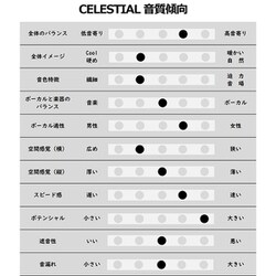 ヨドバシ.com - ダルマオーディオ DARUMA AUDIO CELESTIAL