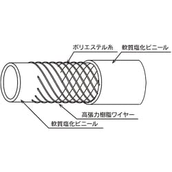 ヨドバシ.com - トヨックス TOYOX HTR-12-10 [工場設備配管・各種機械