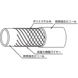 ヨドバシ.com - トヨックス TOYOX HTR-9-15 [工場設備配管・各種機械