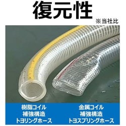 トヨックス 工場設備配管・各種機械配管用 トヨリングホース