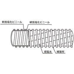 ヨドバシ.com - トヨックス TOYOX TPE-065-5 [プラスチック粉粒体搬送