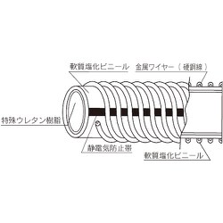 ヨドバシ.com - トヨックス TOYOX TPE100C50-4 [プラスチック粉粒体