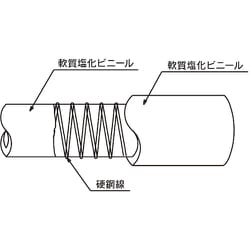 ヨドバシ.com - トヨックス TOYOX TS-6-70 [工場設備配管・各種機械