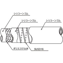 ヨドバシ.com - トヨックス TOYOX TSIS-38-1 [耐熱・食品用ホース トヨ