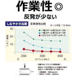 ヨドバシ.com - トヨックス TOYOX TSISTM12-6 [スチーム用ホース トヨ