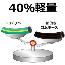 トヨックス トヨデリバーホース TW-25 25×33 長さ 20ｍ - 庭、ガーデニング