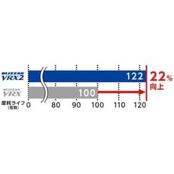 ヨドバシ.com - ブリヂストン BRIDGESTONE PXR02852 [VRX2 BLIZZAK