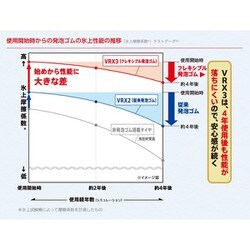 ヨドバシ.com - ブリヂストン BRIDGESTONE PXR02801 [VRX3 BLIZZAK