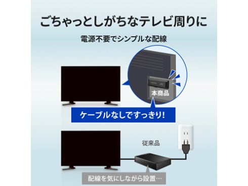 ヨドバシ.com - アイ・オー・データ機器 I-O DATA スティックSSD