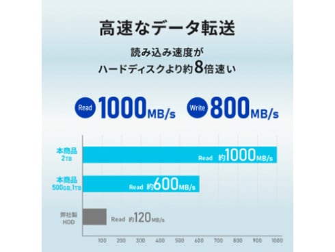 ヨドバシ.com - アイ・オー・データ機器 I-O DATA SSPM-US1K