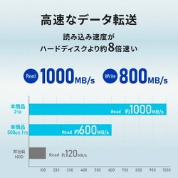 ヨドバシ.com - アイ・オー・データ機器 I-O DATA SSPM-US1K