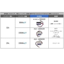 ヨドバシ.com - ソリッド SOLIDO 普通自動車用 カーバッテリー