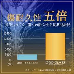ヨドバシ.com - ゴッドガラス GOD GLASS GG-IP23GDF [iPhone 15 Pro 