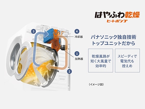ヨドバシ.com - パナソニック Panasonic ドラム式洗濯乾燥機 ヨドバシ.com - パナソニック Panasonic ドラム式洗濯乾燥機
