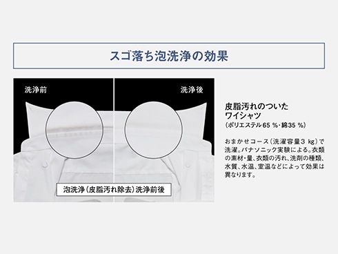 ヨドバシ.com - パナソニック Panasonic ドラム式洗濯乾燥機 ヨドバシ.com - パナソニック Panasonic ドラム式洗濯乾燥機