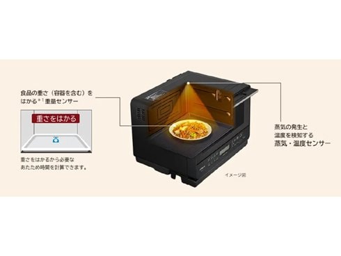 ヨドバシ.com - 日立 HITACHI 過熱水蒸気オーブンレンジ