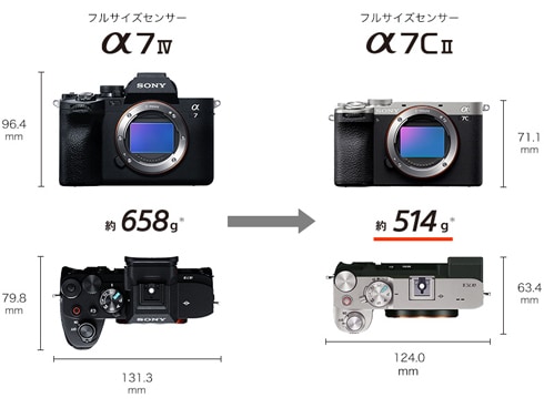 ヨドバシ.com - ソニー SONY α7C II ILCE-7CM2 B ブラック [ボディ 