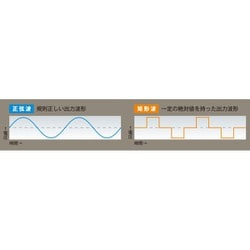 ヨドバシ.com - セルスター PDL-300 [リン酸鉄リチウムイオン