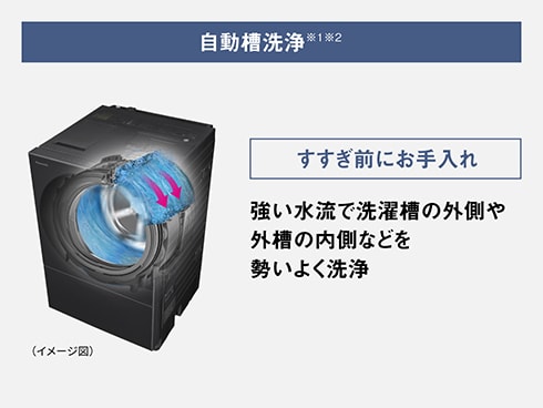 ヨドバシ.com - パナソニック Panasonic ドラム式洗濯乾燥機