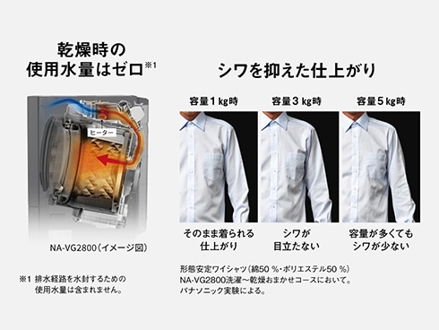 ヨドバシ.com - パナソニック Panasonic ドラム式洗濯乾燥機 ヨドバシ.com - パナソニック Panasonic ドラム式洗濯乾燥機