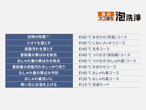 ヨドバシ.com - パナソニック Panasonic ドラム式洗濯乾燥機 ヨドバシ.com - パナソニック Panasonic ドラム式洗濯乾燥機