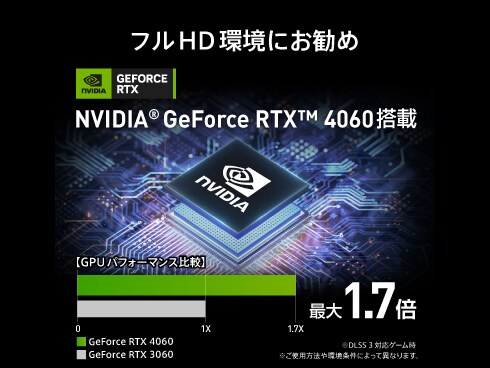 日本製 静音モデル 新品MSI i5 13400/16GDDR5/SSD1T