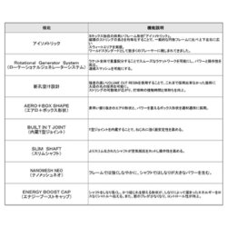 ヨドバシ.com - ヨネックス YONEX アストロクス 88Sゲーム