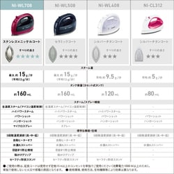 ヨドバシ.com - パナソニック Panasonic コードレス スチーム ヨドバシ.com - パナソニック Panasonic コードレス スチーム