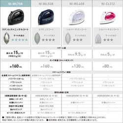 ヨドバシ.com - パナソニック Panasonic コードレス スチーム