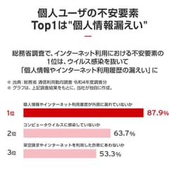 ヨドバシ.com - トレンドマイクロ TREND MICRO ウイルスバスター