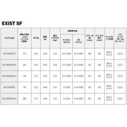 ヨドバシ.com - ダイワ Daiwa 22EXIST SF1000S-P 通販【全品無料