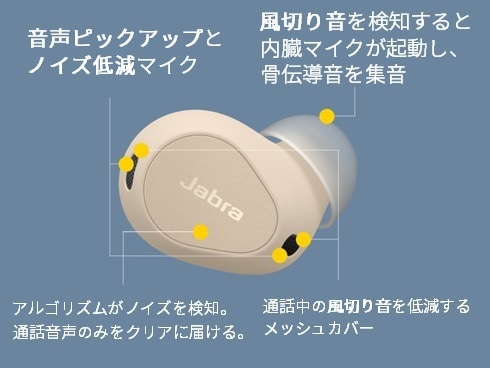 ヨドバシ.com - Jabra ジャブラ 完全ワイヤレスイヤホン Jabra ヨドバシ.com - Jabra ジャブラ 完全ワイヤレスイヤホン Jabra