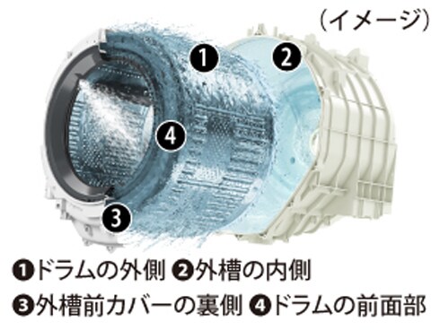 ヨドバシ.com - シャープ SHARP ドラム式洗濯乾燥機 洗濯10kg