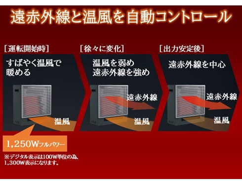 ヨドバシ.com - ダイキン DAIKIN 遠赤外線ハイブリッドファン
