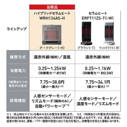ダイキン ダイキン ハイブリッドセラムヒート WRH134AS-H