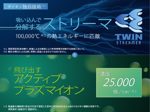 ヨドバシ.com - ダイキン DAIKIN 除加湿ストリーマ空気清浄機 ヨドバシ.com - ダイキン DAIKIN 除加湿ストリーマ空気清浄機