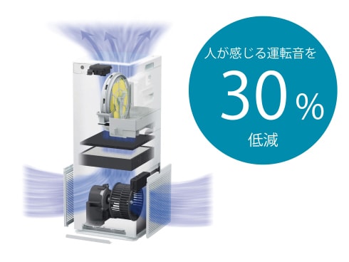 ヨドバシ.com - ダイキン DAIKIN 加湿ストリーマ空気清浄機 加湿 ヨドバシ.com - ダイキン DAIKIN 加湿ストリーマ空気清浄機 加湿