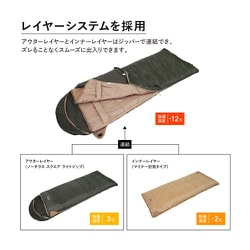 ヨドバシ.com - Snugpak スナグパック SP11448OD [ベースキャンプ