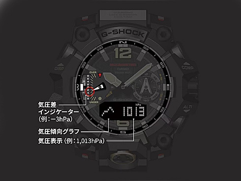 ヨドバシ.com - カシオ CASIO G-SHOCK ジーショック GWG-B1000-1A4JF ...