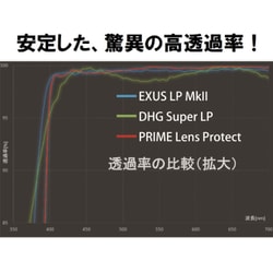 ヨドバシ.com - マルミ光機 MARUMI PRIME レンズプロテクト 39mm [反射