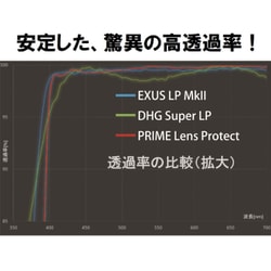 ヨドバシ.com - マルミ光機 MARUMI PRIME レンズプロテクト 46mm