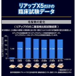 ヨドバシ.com - 大正製薬 リアップX5 チャージ 60mL [第1類医薬品 発毛