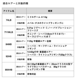 ヨドバシ.com - ダイワ ソルティスト 711MLB 通販【全品無料配達】