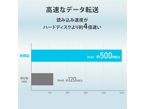 ヨドバシ.com - アイ・オー・データ機器 I-O DATA 外付けSSD スティック型 SSPS-USシリーズ 2TB USB  10Gbps（USB 3.2 Gen2）対応 USB-A接続 ホワイト×ブラック SSPS-US2W 通販【全品無料配達】