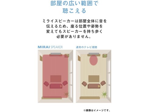 ヨドバシ.com - サウンドファン SoundFun ミライスピーカー