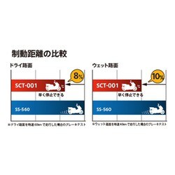 ヨドバシ.com - iRC アイアールシー 329560 [SCT-001 R 140/70-14 62P TL/バイク用タイヤ1本]  通販【全品無料配達】