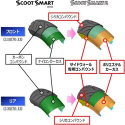 ヨドバシ.com - ダンロップ DUNLOP 339117 SCOOTSMART 2 120/70-15 M/C 56P TL 通販【全品無料配達】